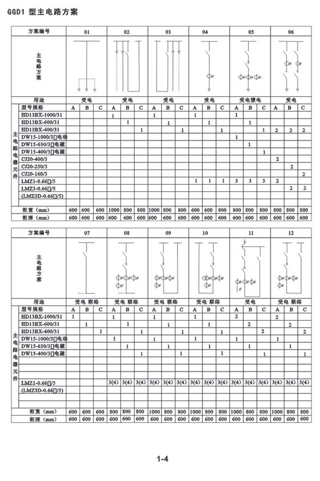 GGD1型主電(diàn)路方案