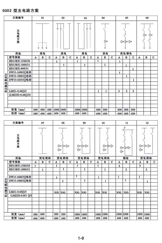 GGD2型主電(diàn)路方案