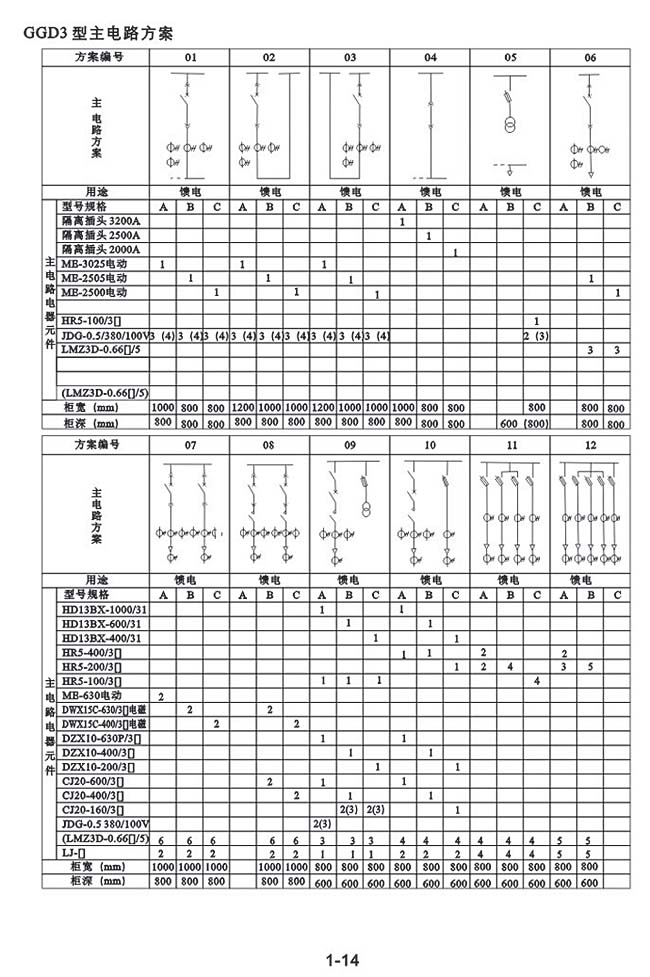 GGD3型主電(diàn)路方案