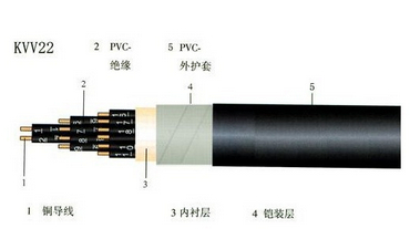 KVV22铠裝控制電(diàn)纜